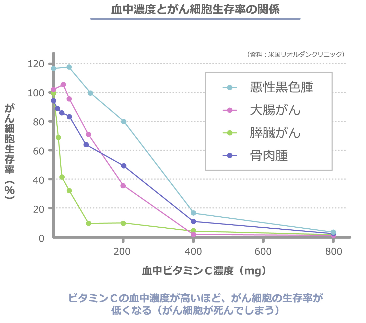 「がん予防 米国国立がん研究所、ビタミンA・C・E・セレン・亜鉛」
